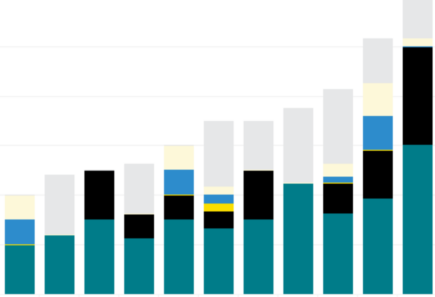 decorative graphs